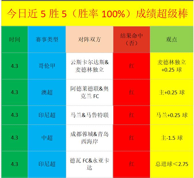 刘祝润赛后,首球喜讯,团队出色表,pg286娱乐,pg286娱乐官网,pg286娱乐电子,pg286娱乐游戏,pg286娱乐视讯