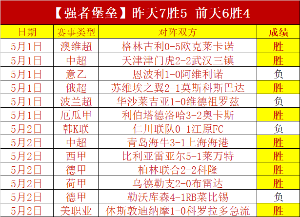 刘祝润赛后,首球喜讯,团队出色表,pg286娱乐,pg286娱乐官网,pg286娱乐电子,pg286娱乐游戏,pg286娱乐视讯
