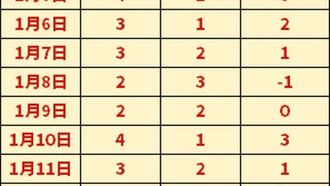 刘易斯-斯凯利狂喜宣布：英格兰队名单揭晓，激动欢呼不已！