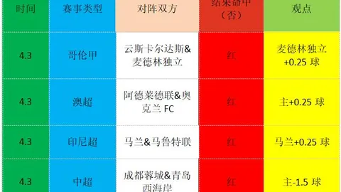刘祝润赛后：首球喜讯，团队出色表现获赞
